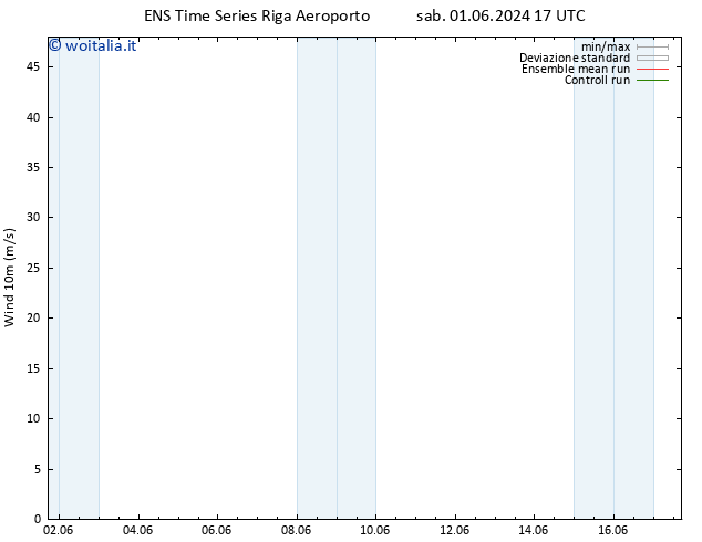 Vento 10 m GEFS TS dom 02.06.2024 05 UTC