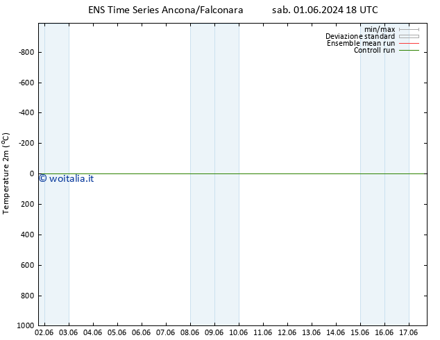 Temperatura (2m) GEFS TS ven 14.06.2024 18 UTC