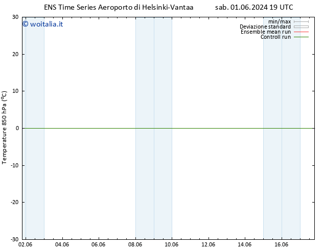 Temp. 850 hPa GEFS TS mer 05.06.2024 19 UTC