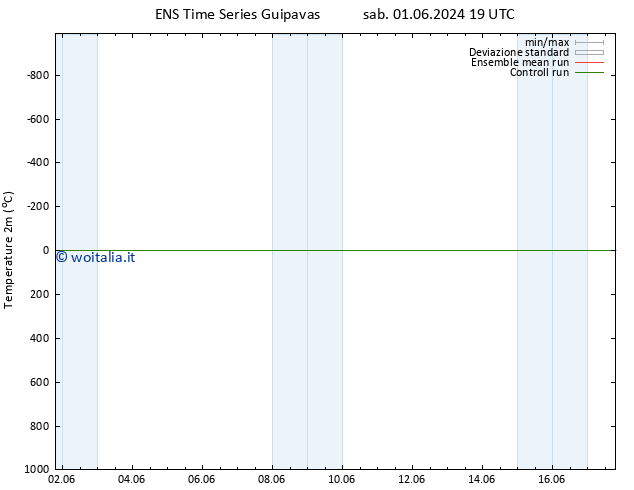 Temperatura (2m) GEFS TS lun 03.06.2024 07 UTC