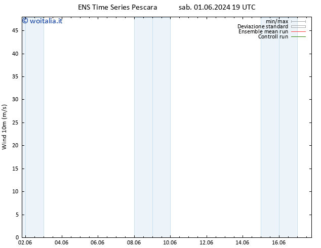 Vento 10 m GEFS TS ven 14.06.2024 01 UTC