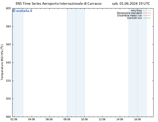 Height 500 hPa GEFS TS lun 17.06.2024 19 UTC