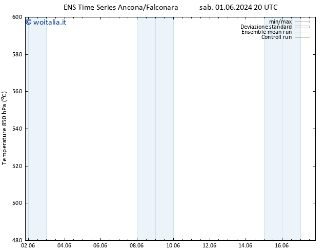 Height 500 hPa GEFS TS dom 09.06.2024 08 UTC