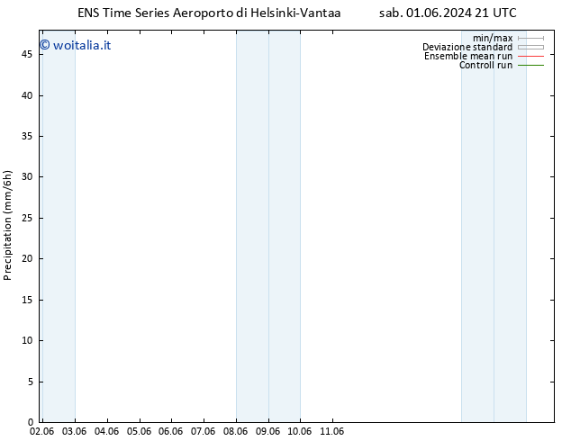 Precipitazione GEFS TS gio 06.06.2024 21 UTC