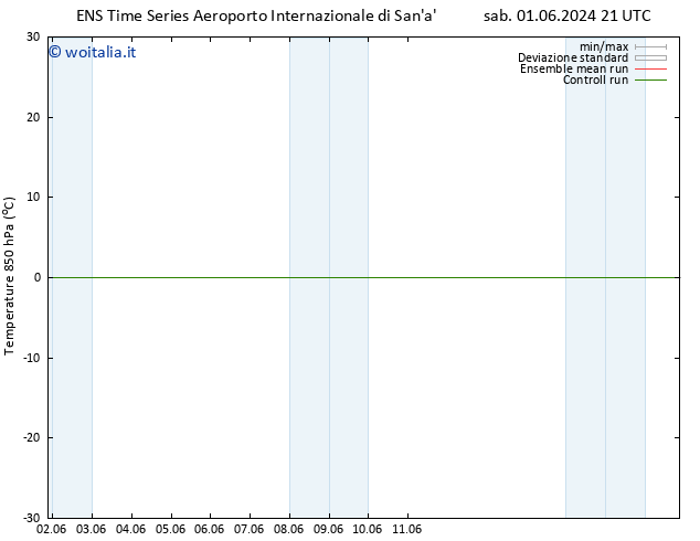 Temp. 850 hPa GEFS TS mar 04.06.2024 03 UTC