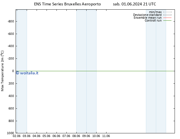 Temp. massima (2m) GEFS TS dom 02.06.2024 21 UTC