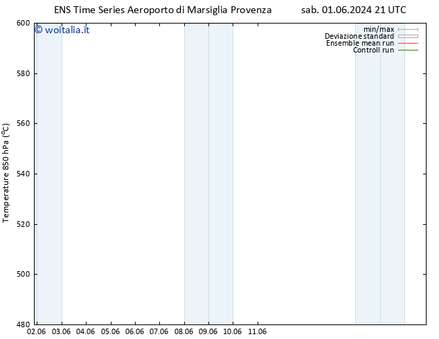Height 500 hPa GEFS TS dom 02.06.2024 21 UTC