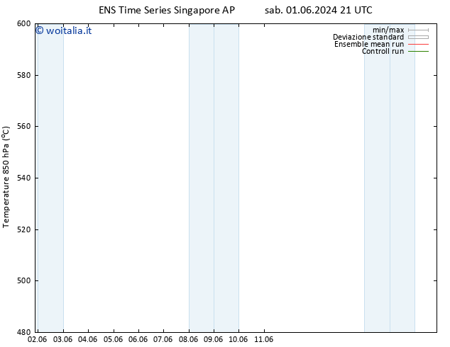 Height 500 hPa GEFS TS mar 04.06.2024 03 UTC