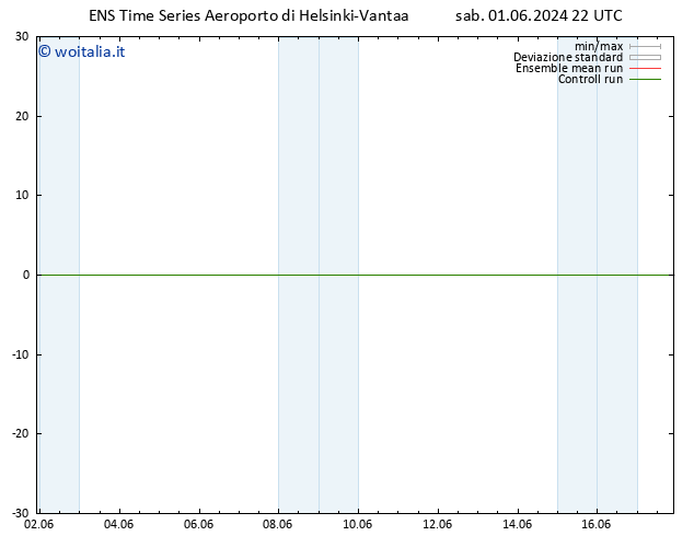 Vento 10 m GEFS TS sab 01.06.2024 22 UTC