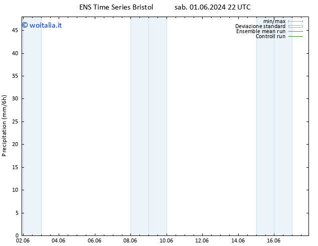 Precipitazione GEFS TS sab 08.06.2024 10 UTC