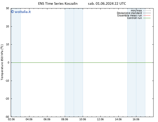 Temp. 850 hPa GEFS TS lun 03.06.2024 04 UTC