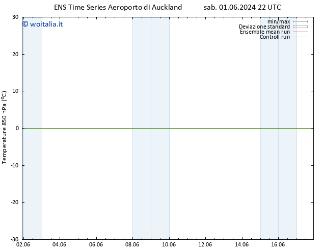 Temp. 850 hPa GEFS TS dom 02.06.2024 04 UTC