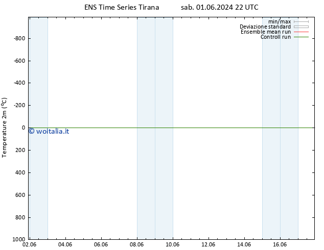 Temperatura (2m) GEFS TS dom 02.06.2024 22 UTC