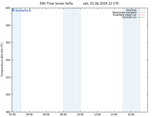 Height 500 hPa GEFS TS lun 03.06.2024 16 UTC