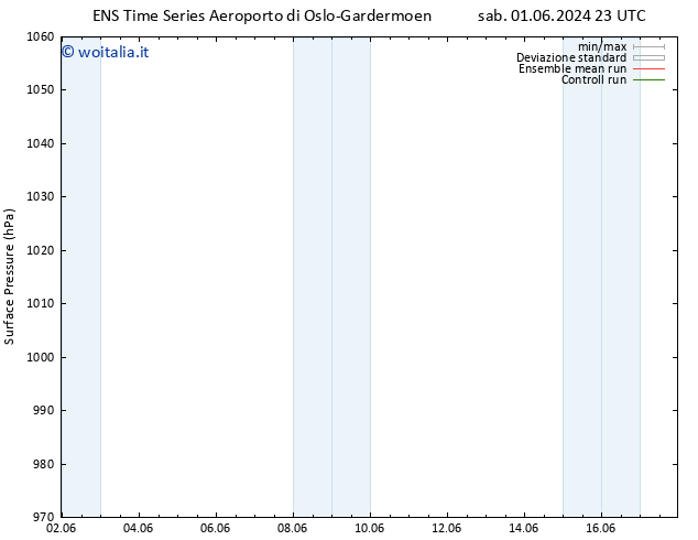 Pressione al suolo GEFS TS mer 05.06.2024 23 UTC