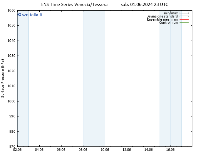 Pressione al suolo GEFS TS dom 02.06.2024 05 UTC