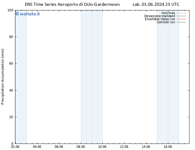 Precipitation accum. GEFS TS mer 05.06.2024 23 UTC