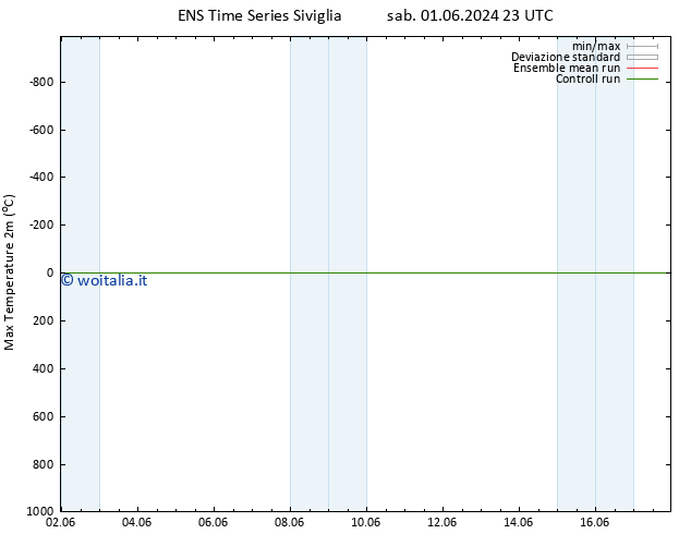 Temp. massima (2m) GEFS TS lun 03.06.2024 17 UTC