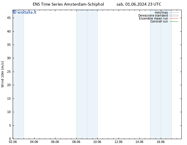 Vento 10 m GEFS TS mar 04.06.2024 11 UTC