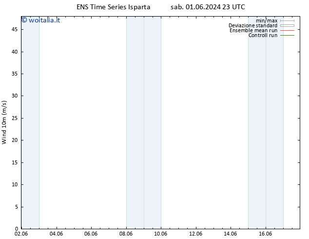 Vento 10 m GEFS TS mer 05.06.2024 23 UTC