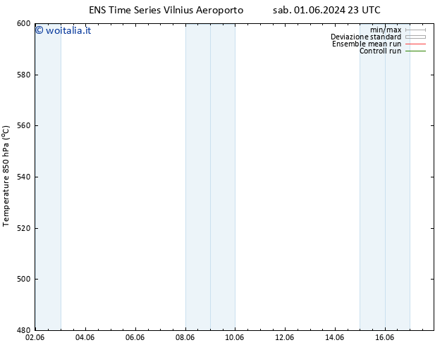 Height 500 hPa GEFS TS dom 02.06.2024 23 UTC