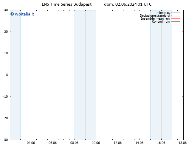 Height 500 hPa GEFS TS dom 02.06.2024 01 UTC