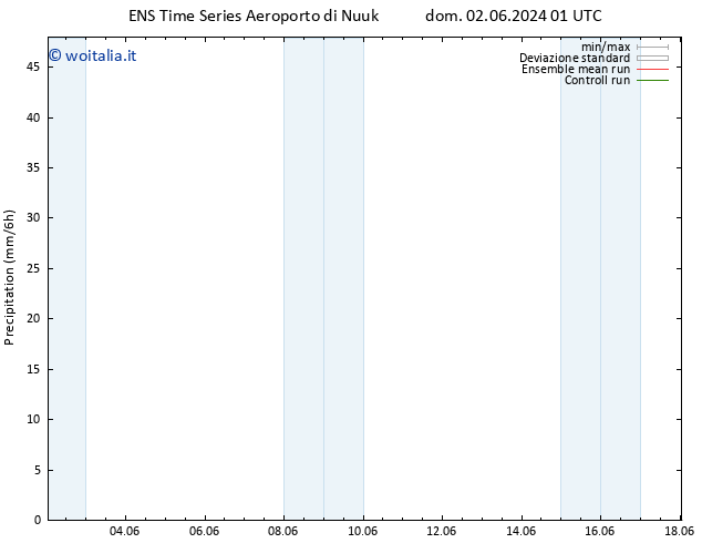 Precipitazione GEFS TS gio 06.06.2024 01 UTC