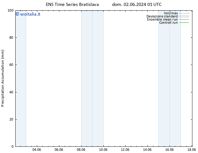 Precipitation accum. GEFS TS mer 12.06.2024 07 UTC