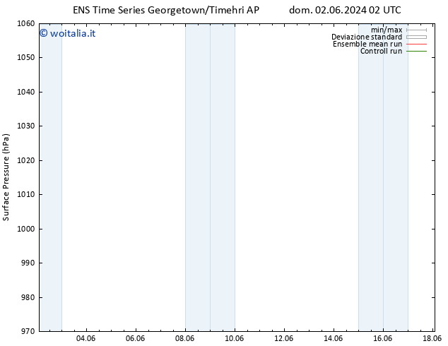 Pressione al suolo GEFS TS mar 04.06.2024 02 UTC