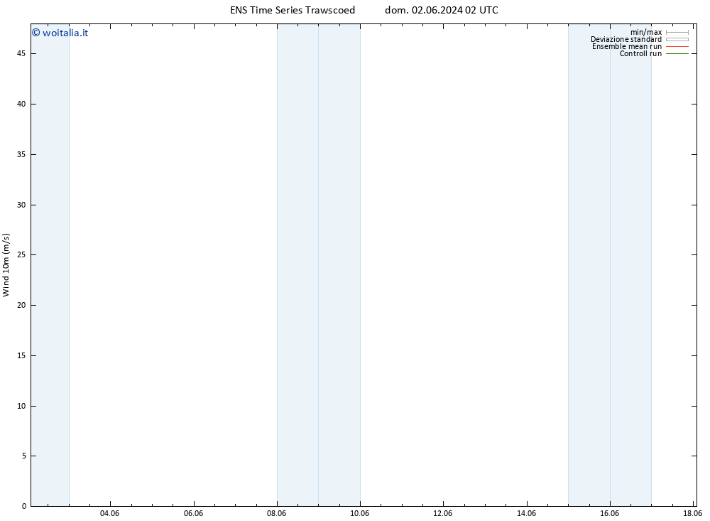 Vento 10 m GEFS TS gio 06.06.2024 02 UTC