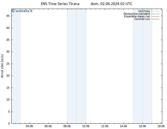 Vento 10 m GEFS TS gio 06.06.2024 02 UTC