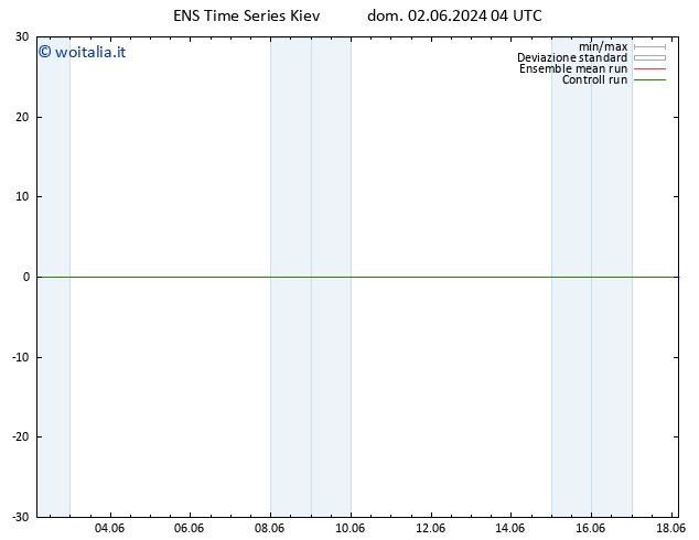 Height 500 hPa GEFS TS dom 02.06.2024 16 UTC