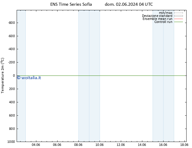 Temperatura (2m) GEFS TS dom 09.06.2024 10 UTC