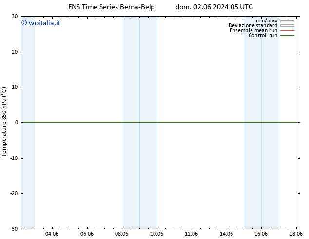 Temp. 850 hPa GEFS TS dom 02.06.2024 23 UTC