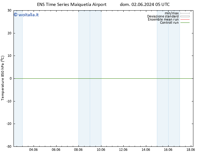 Temp. 850 hPa GEFS TS lun 10.06.2024 17 UTC