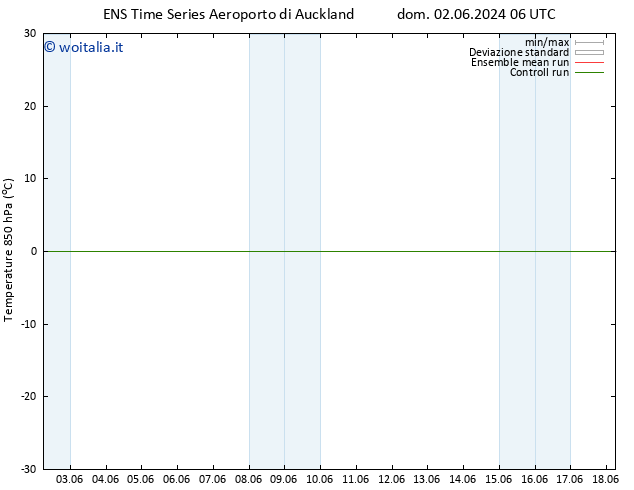 Temp. 850 hPa GEFS TS lun 10.06.2024 06 UTC