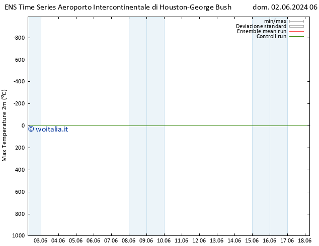 Temp. massima (2m) GEFS TS dom 09.06.2024 00 UTC