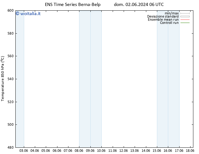 Height 500 hPa GEFS TS mar 04.06.2024 12 UTC