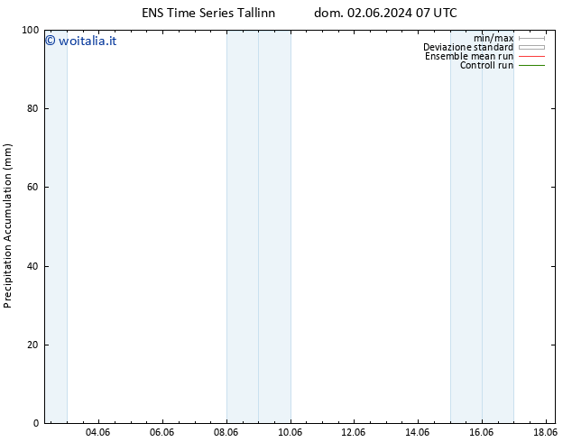 Precipitation accum. GEFS TS mar 18.06.2024 07 UTC