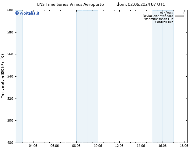 Height 500 hPa GEFS TS mar 04.06.2024 13 UTC