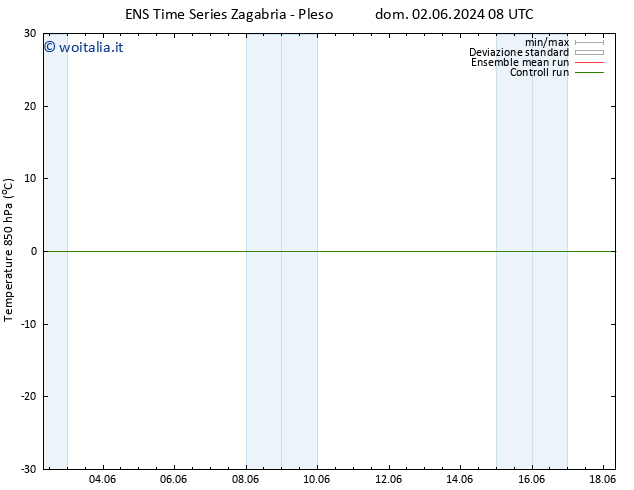 Temp. 850 hPa GEFS TS gio 06.06.2024 08 UTC