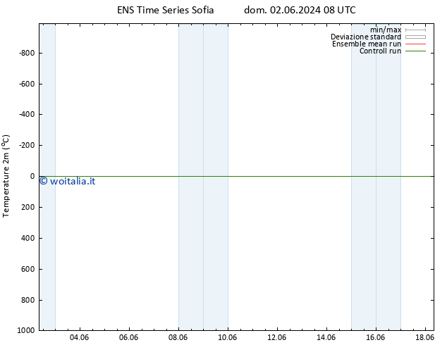 Temperatura (2m) GEFS TS dom 02.06.2024 08 UTC