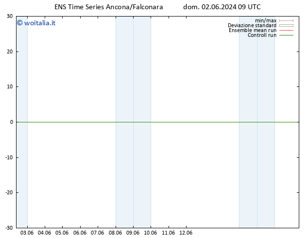 Vento 10 m GEFS TS lun 03.06.2024 09 UTC