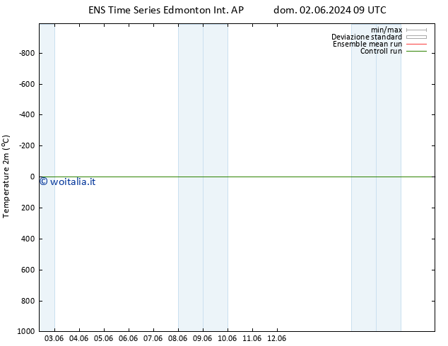 Temperatura (2m) GEFS TS dom 16.06.2024 09 UTC