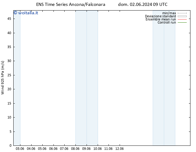 Vento 925 hPa GEFS TS lun 17.06.2024 09 UTC