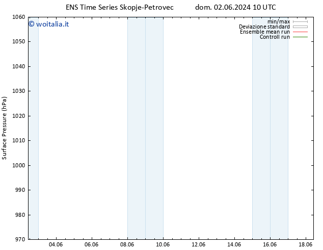 Pressione al suolo GEFS TS lun 17.06.2024 10 UTC