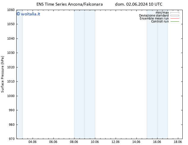 Pressione al suolo GEFS TS ven 14.06.2024 16 UTC