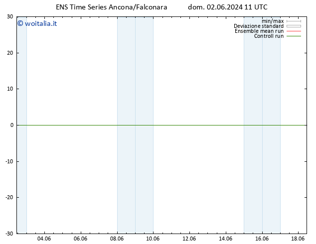 Vento 10 m GEFS TS lun 03.06.2024 11 UTC