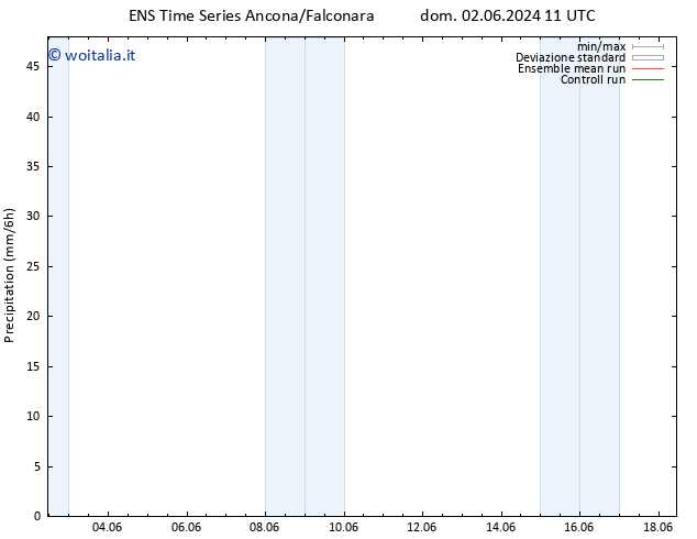 Precipitazione GEFS TS ven 07.06.2024 11 UTC