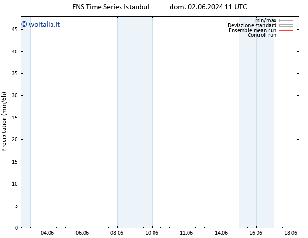 Precipitazione GEFS TS ven 07.06.2024 17 UTC